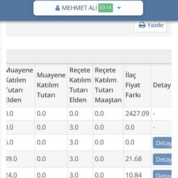 SGK İlaç Farkı Ve Bilgilendirme Talebi