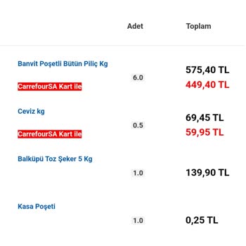 Carrefour SA'dan Sipariş Hüsranı: Gramaj Düşürme Ve Fiyat Artışı