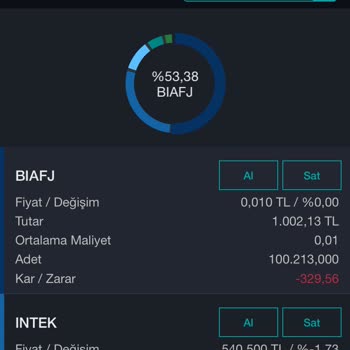 Varant Satışı Sorunu Ve Mağduriyet