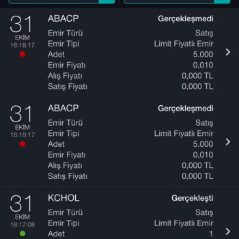 Varant Satışı Sorunu Ve Mağduriyet