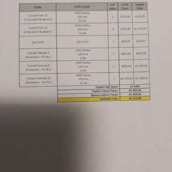 Yanıltıcı Fatura Şoku: Turkcell'de Taahhüt Krizi