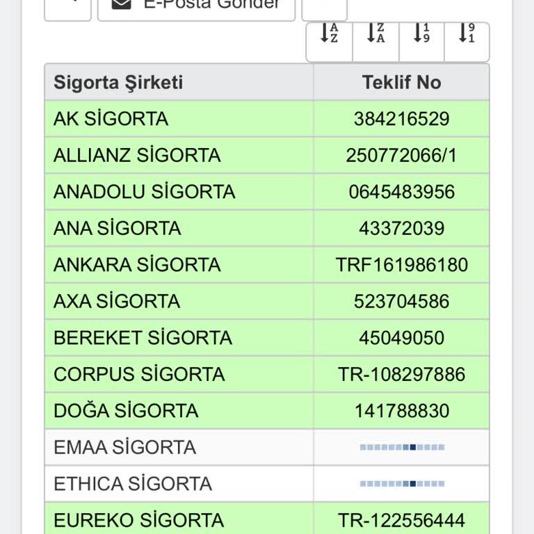 Aksigorta İle Trafik Sigortası Çıkmazı