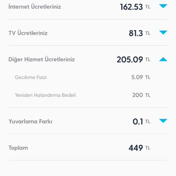 Haksız Ücretlendirme Ve Sürekli Kesintiler