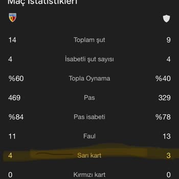 Yanlış Kart Sayımıyla Kuponum Yandı