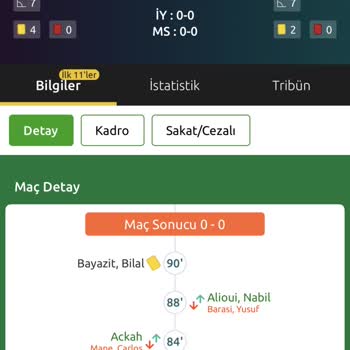 Yanlış Kart Sayımıyla Kuponum Yandı