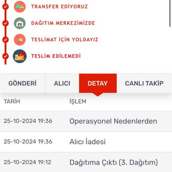 Kargomsende Kargom Nerede: 12 Günlük Bekleyiş