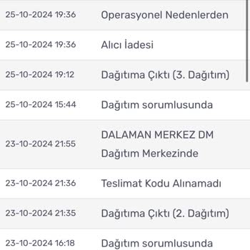Kargomsende Kargom Nerede: 12 Günlük Bekleyiş