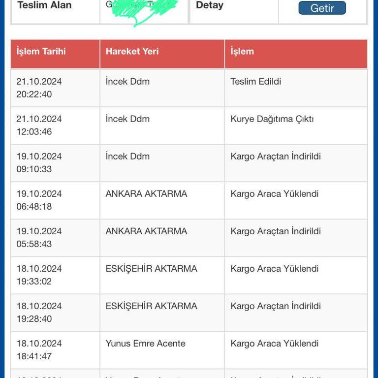 Teslim Edilmeyen Ürün Ve İletişim Sorunu