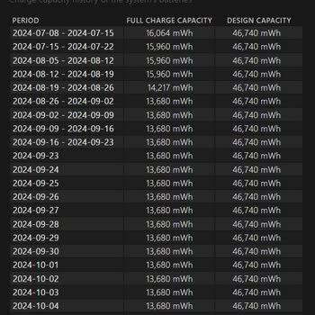 Monster Notebook Teknik Servis Sorunları Ve Çözüm Beklentisi