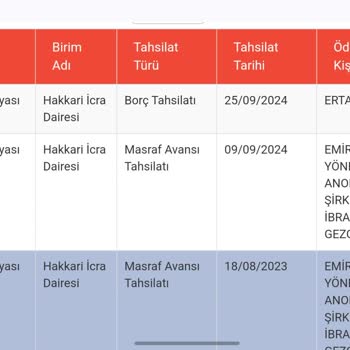 Ödenmiş Borcun Yanlış Bildirimi Ve KKB Sorunu