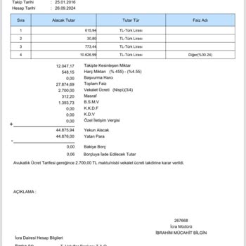 Ödenmiş Borcun Yanlış Bildirimi Ve KKB Sorunu