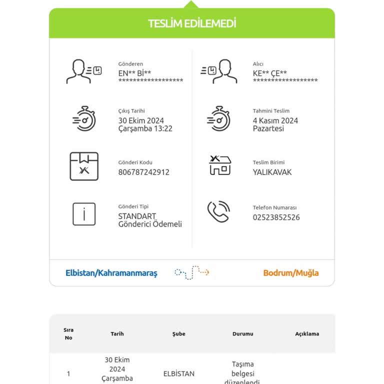Kargo Teslimatında Anlamsız Sorunlar