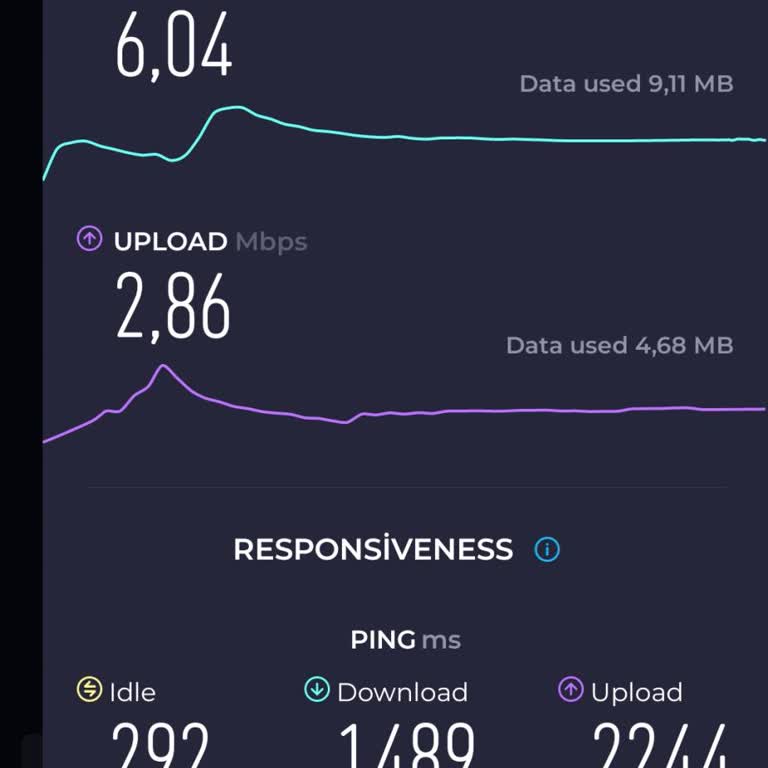 Türk Telekom'un İnternet Hızı Hayal Kırıklığı