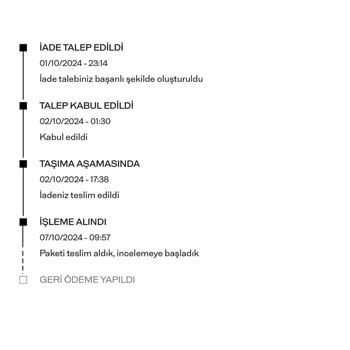 İade Sürecindeki Gecikme Ve İletişim Sorunları