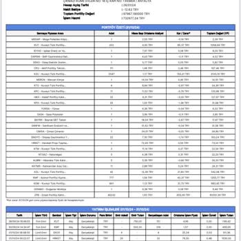 Midas Uygulamasında Yanlış Hesaplanan Bakiye
