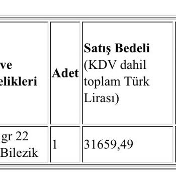 Hepsiburada Ve Ahlatçı'dan Fazla Çekim Mağduriyeti