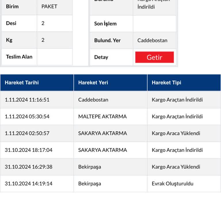 Sürat Kargo İle Yaşanan Teslimat Sorunu Ve Müşteri Hizmetleri Eksikliği