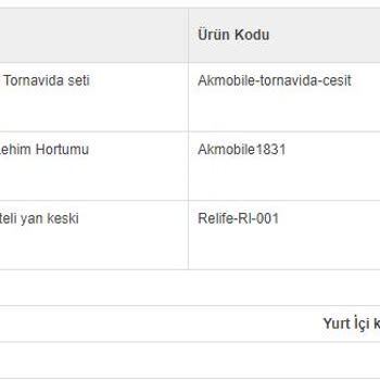 Kargo Bilgisi Karmaşası Ve İletişim Sorunları