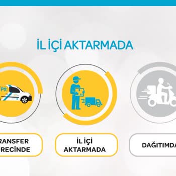 PTT Çağrı Merkezi Ulaşım Sorunu Ve Geciken Kargo Teslimatı