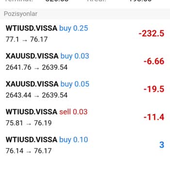 Vissa Group Yanıltıldım Parama Çekemiyorum Hesabıma Giremiyorum!