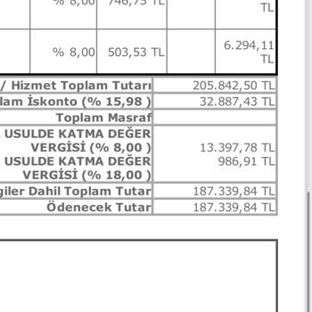 Dolap Kapakları Açılmıyor, Müşteri Hizmetleri Sessiz
