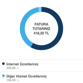 Superonline İle Yaşanan Sorunlar Ve Çözüm Arayışları