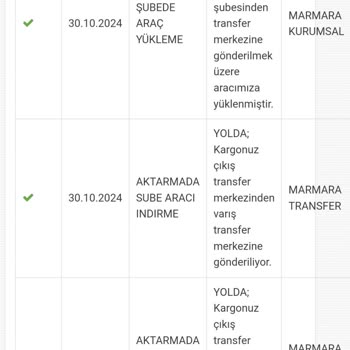 Kayıp Kargo Ve İletişim Sorunları