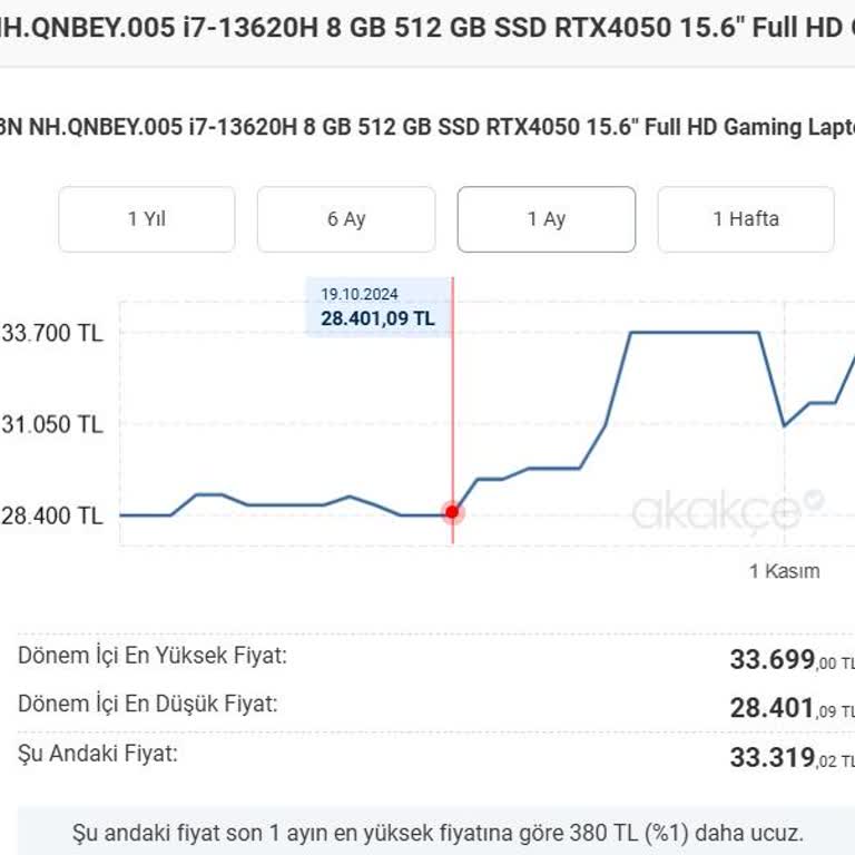Kasım İndirimi Adı Altında Zam Oyunu