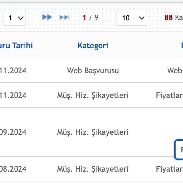 Uzun Süreli Müşteriye Pronet'ten Yanıtsız Abonelik İptali Ve KVKK Sorunları