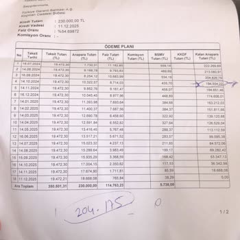 Garanti Bankası Ticari Kredi Sürecinde Yaşanan Sorunlar