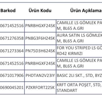 Penti Pijamalarında Kalite Sorunu