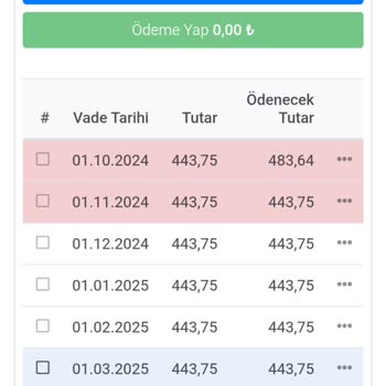 Online Sipariş Sorunu Ve Müşteri Hizmetleri İlgisizliği