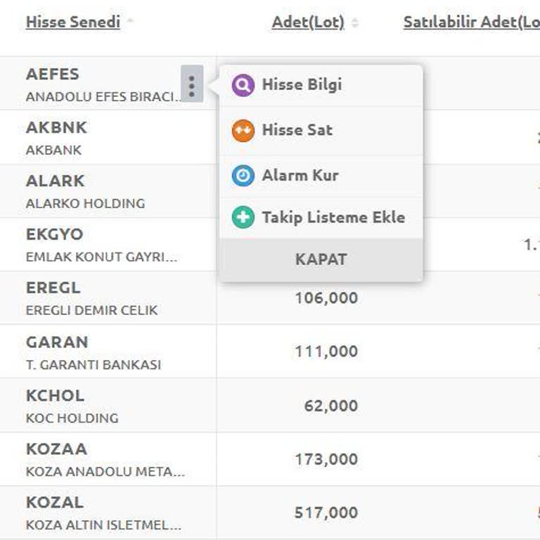 Yatırım Platformunda Kullanıcı Dostu Olmayan Deneyim