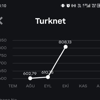 Fatura Şoku Ve Yetersiz Müşteri Hizmetleri
