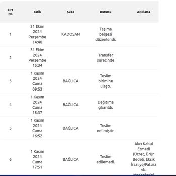 Kusurlu Ve Kullanılmış Ürün İadesi Reddedildi