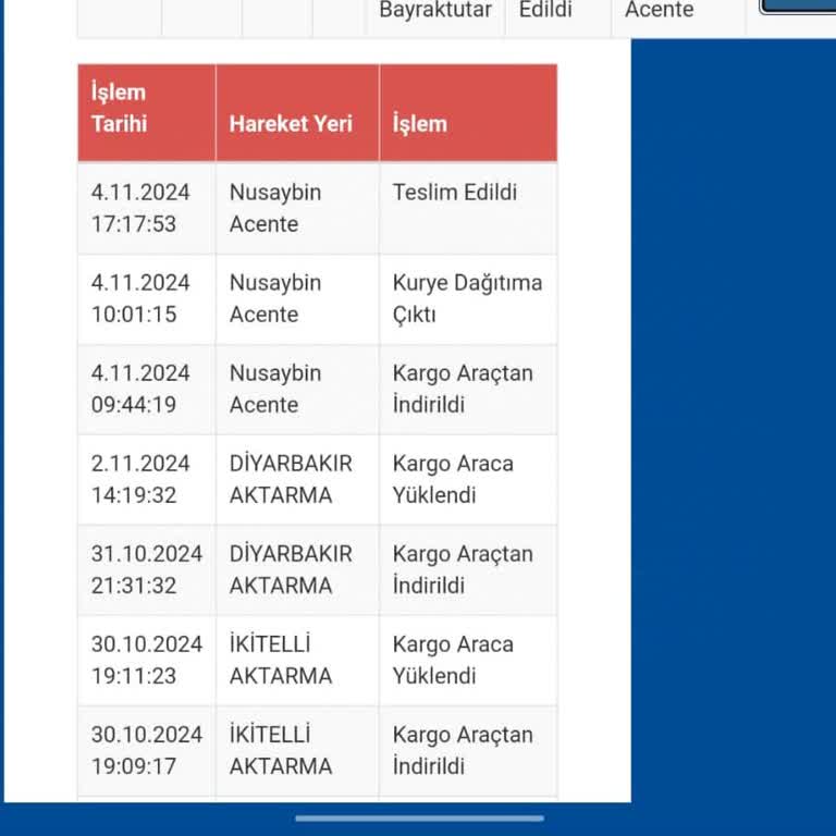 Yanlış Teslimat Kaydı Ve Kargonun Ulaşmaması