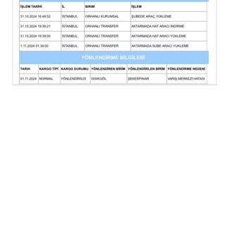 Aras Kargo Ürünümü Teslim Etmiyor, İade İçin Bekletiyor
