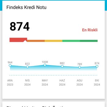 Findeks Kredi Puanımın Sürekli Düşmesi Hakkında Şikayet