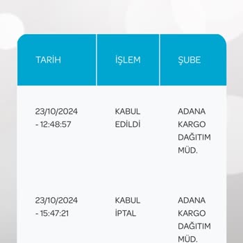 N11'de Kargo İptali Ve Para İadesi Sorunu