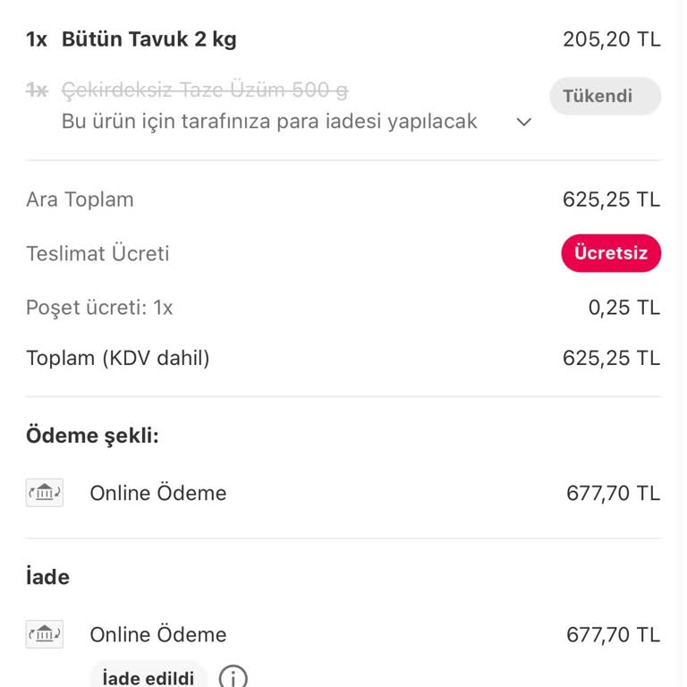 Yemek Sepeti Siparişinin Kaotik İptali Ve Müşteri Hizmetleri Hayal Kırıklığı