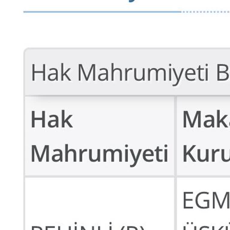 Eksik Ödeme Ve Rehin Kaldırma Sorunu