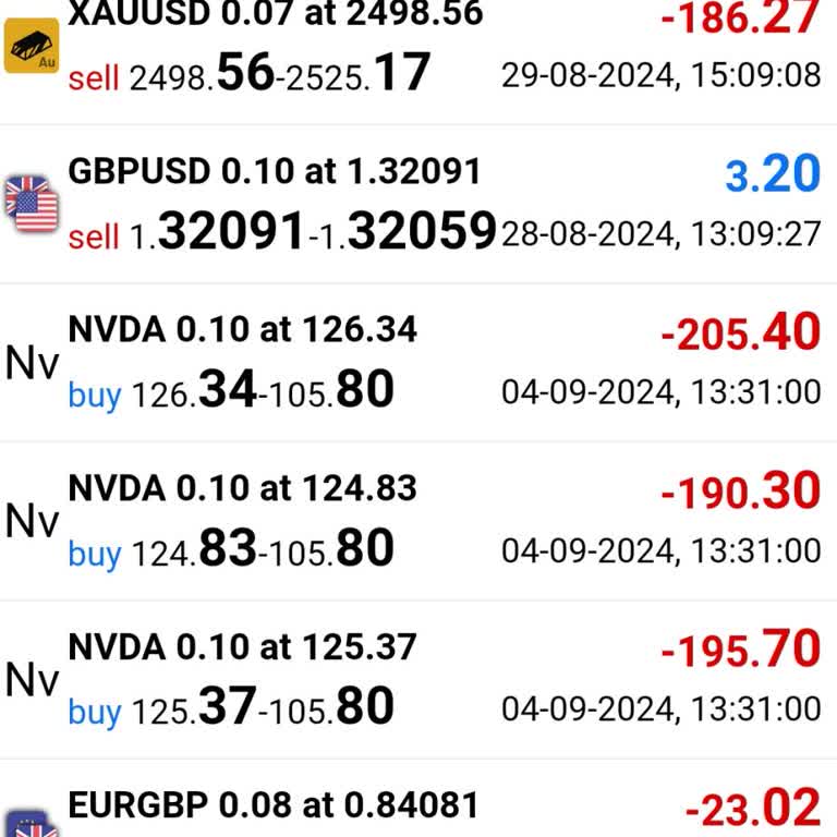 Septrader İle Hayal Kırıklığı: Hızla Kaybedilen Yatırımlar