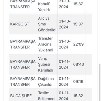 Kargo Adresime Gelmeden İade Edilen Ürünler