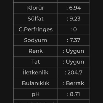 Berrak Su'da Sağlık Riski: Alüminyum Ve İletkenlik Sorunu