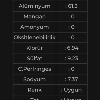 Berrak Su'da Sağlık Riski: Alüminyum Ve İletkenlik Sorunu