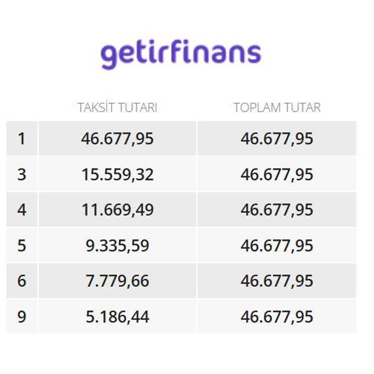 Kart Başvurusu Reddedildi, Müşteri Hizmetleri Umursamaz