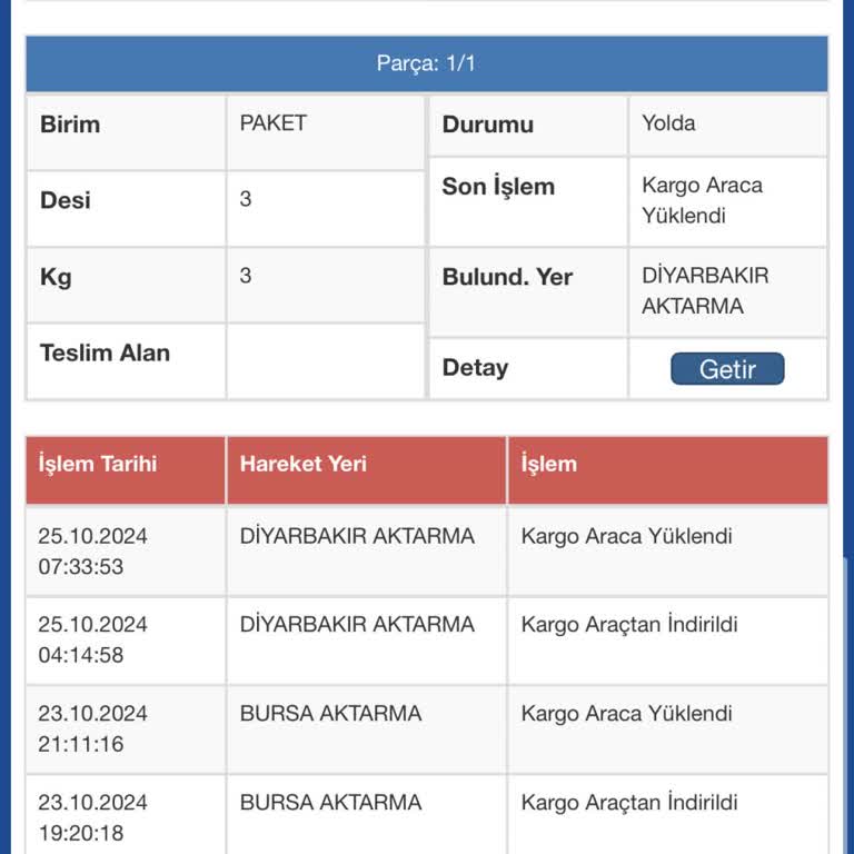 Kayıp Kargo Ve Ulaşılamayan Müşteri Hizmetleri Sorunu