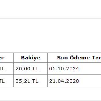 TurkNet'ten Aboneliğim Olmadan Çıkan Haksız Borç