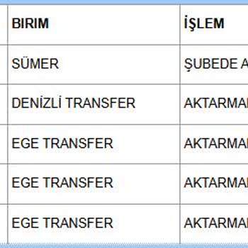 Kargo Teslimatında Gecikme Ve İletişim Sorunları