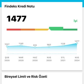 Haksız Findeks Sorgulaması İle Mağduriyet